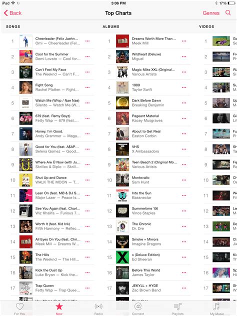 THE YEAR'S MOST POPULAR CURRENT SONGS ACROSS ALL GENRES,. . Apple music us charts